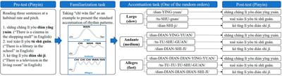 The combination of accent method and phonemic contrast: an innovative strategy to improve speech production on post-stroke dysarthria